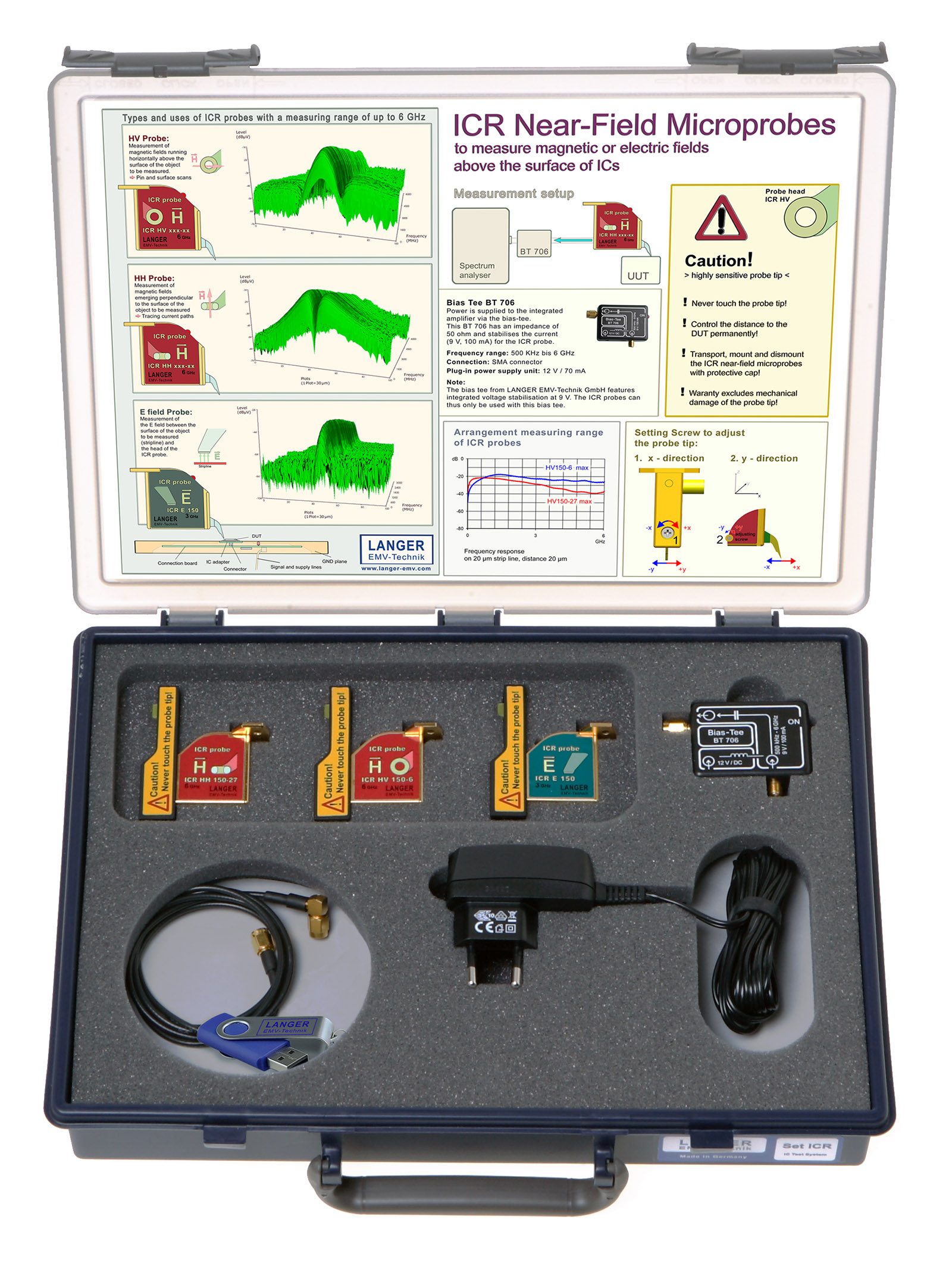 ICR 03 set, Near-Field Microprobes Set